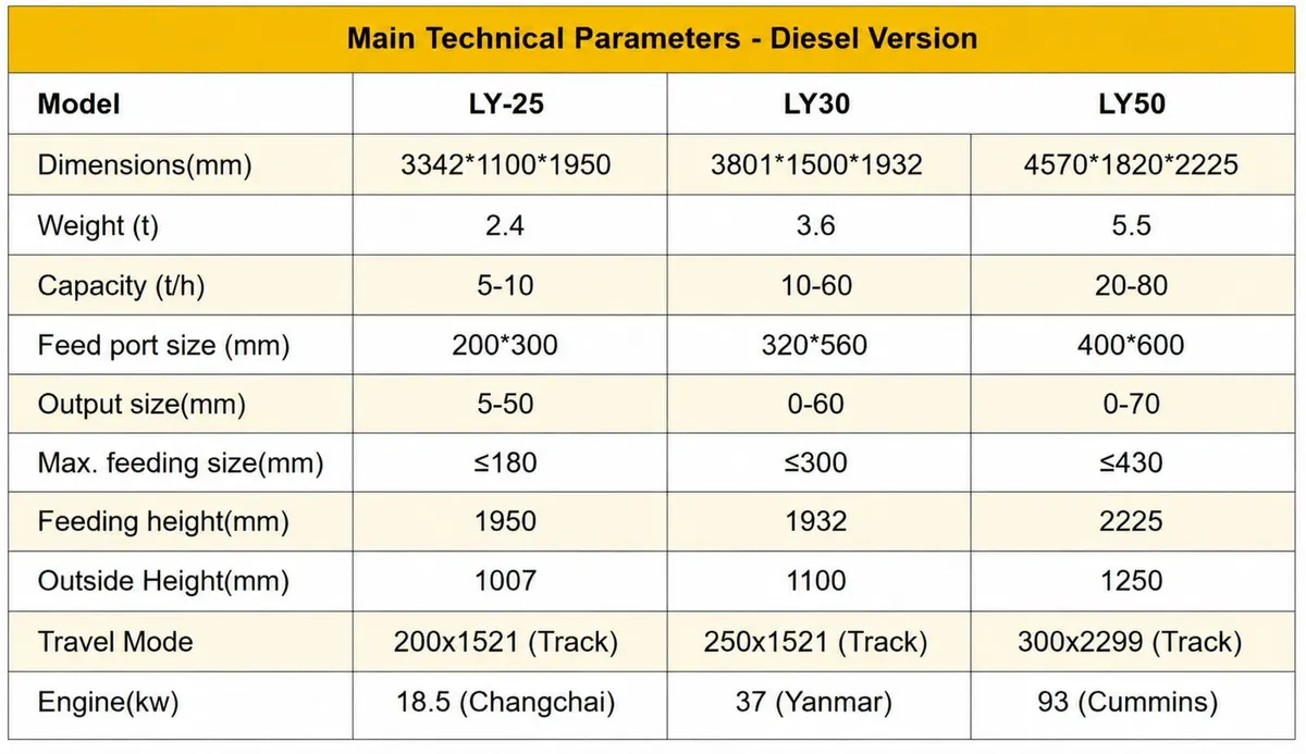 LY30 and LY50 mobile jaw crusher product overview for construction waste recycling